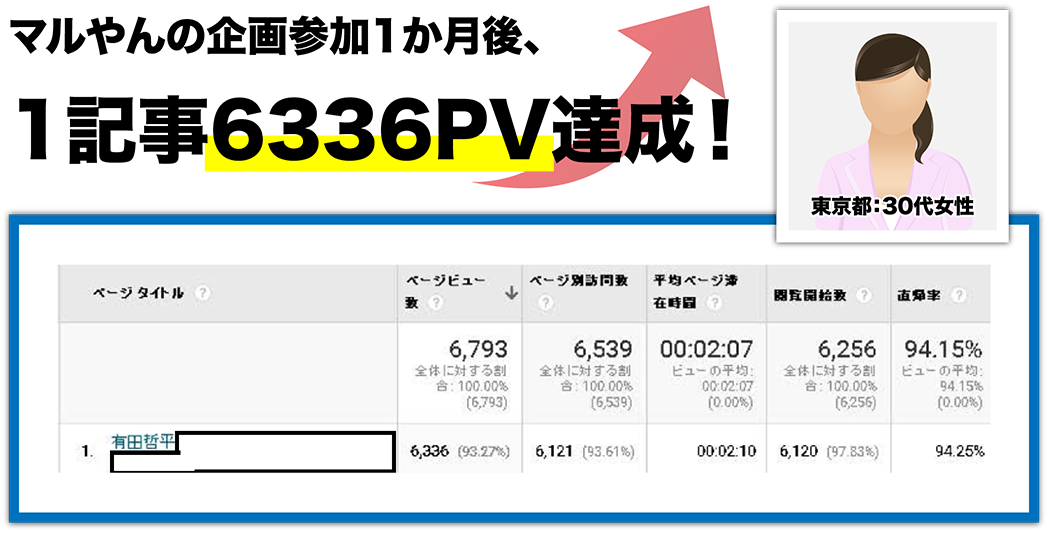 マルやんの企画参加1か月後、1記事6336PV達成！