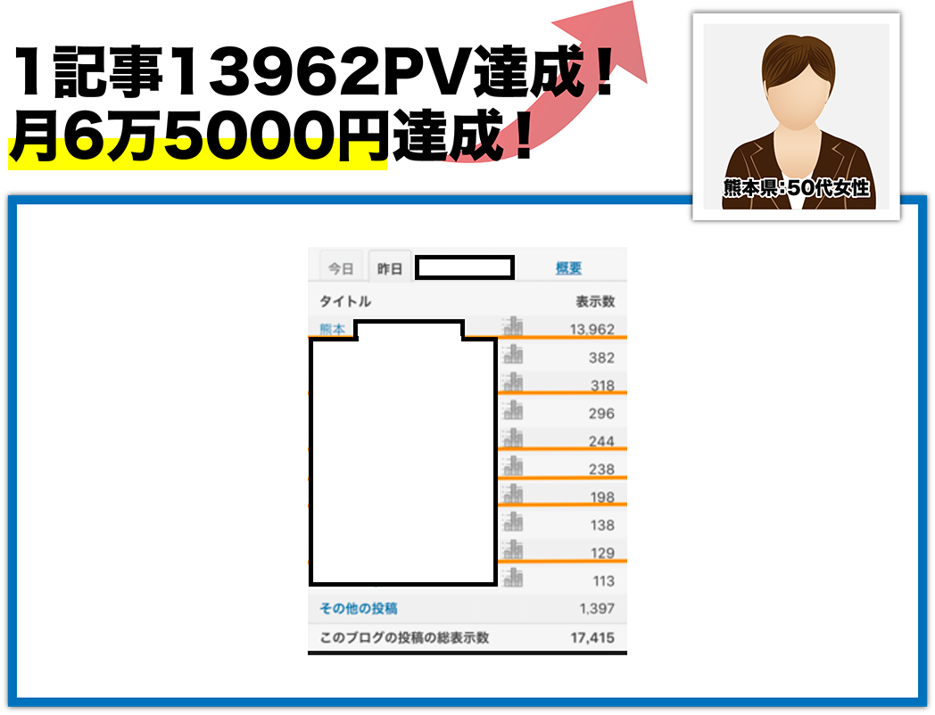 マルやんの企画参加1か月後、1記事13962PV達成！月6万5000円達成！