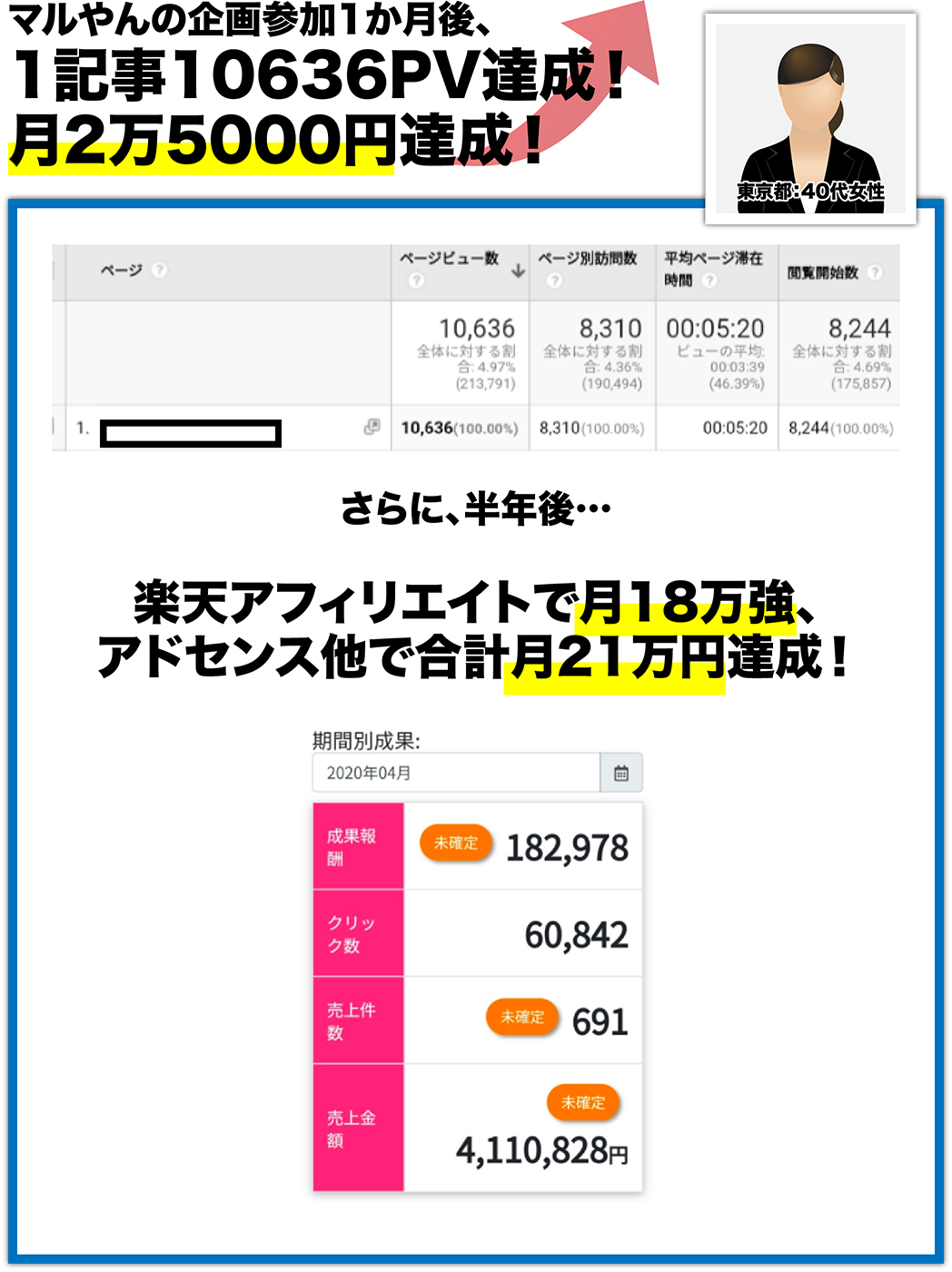 マルやんの企画参加1か月後、1記事10636PV達成！月2万5000円達成！
