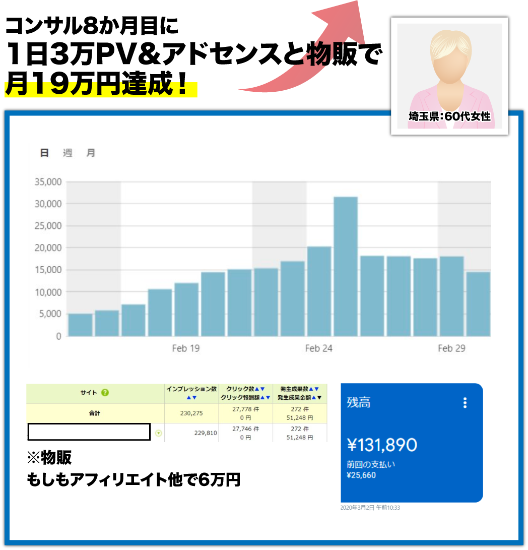 コンサル8か月目に1日3万PV&アドセンスと物販で月19万円達成！